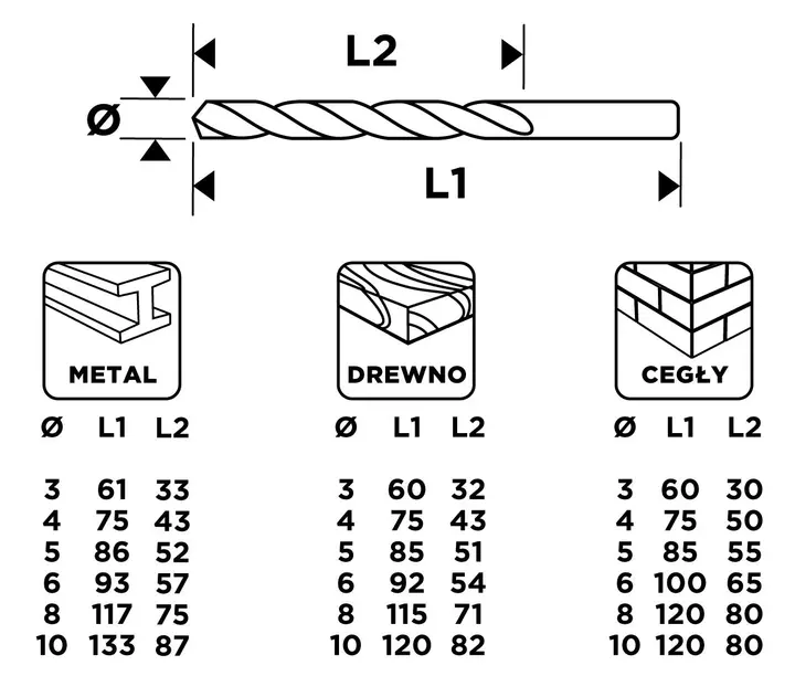 Metal, ahşap, tuğla için matkap ucu seti: